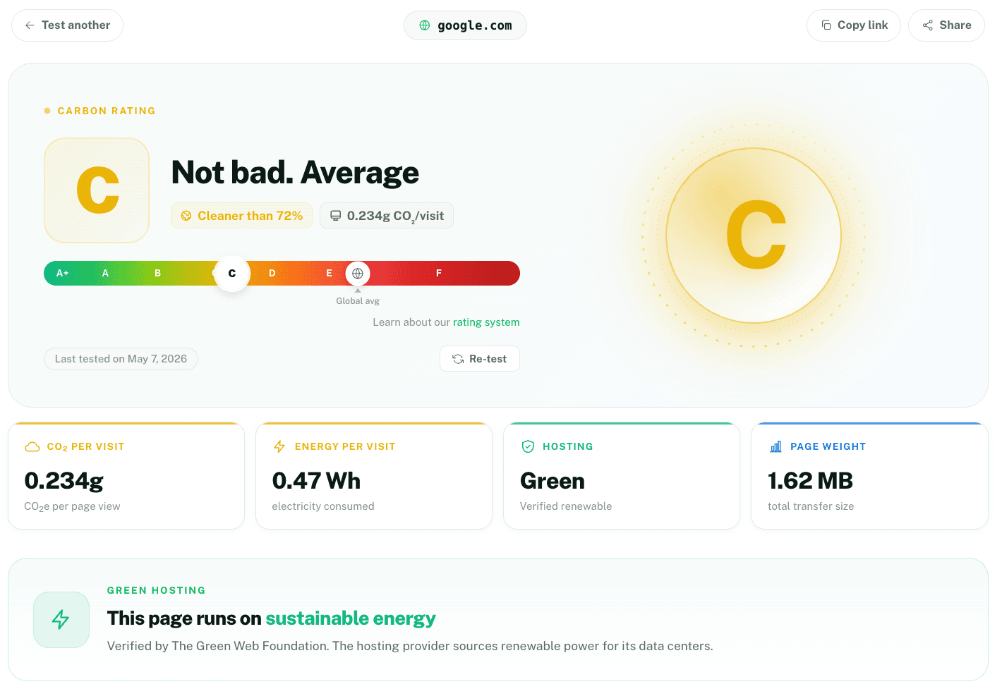 Website carbon calculator results for google.com showing CO₂ emissions per page view