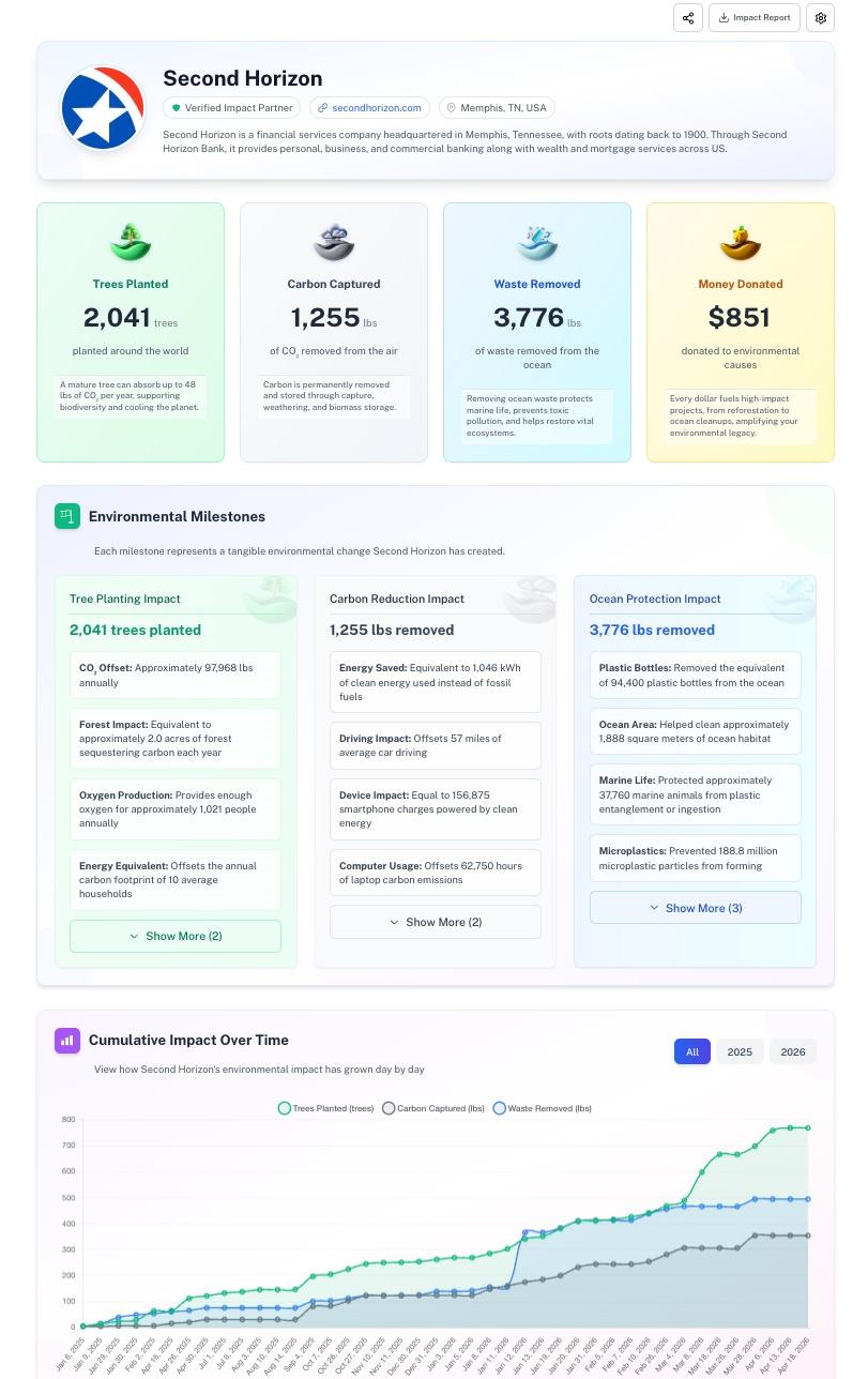 Public Impact Profile Example