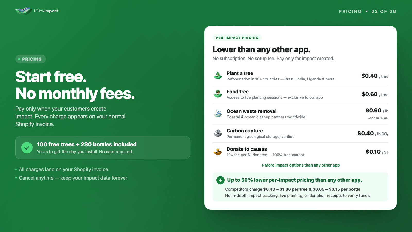 1ClickImpact Shopify App - Slide 2