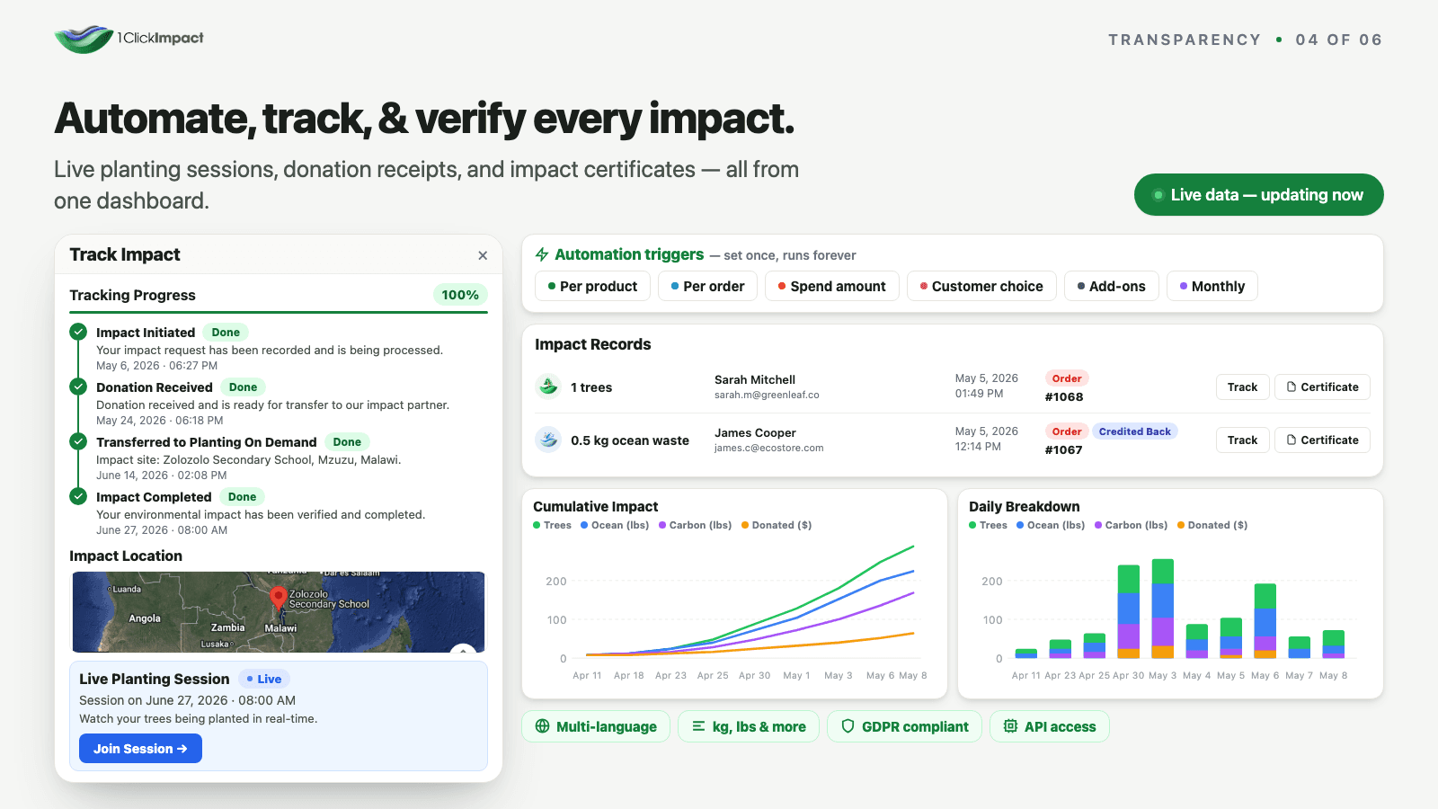 1ClickImpact Shopify App - Slide 4