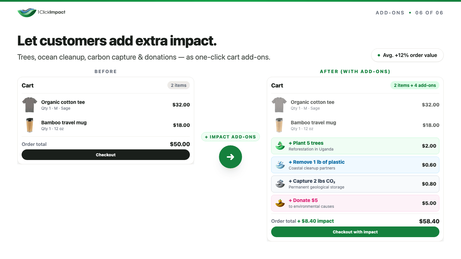 1ClickImpact Shopify App - Slide 6