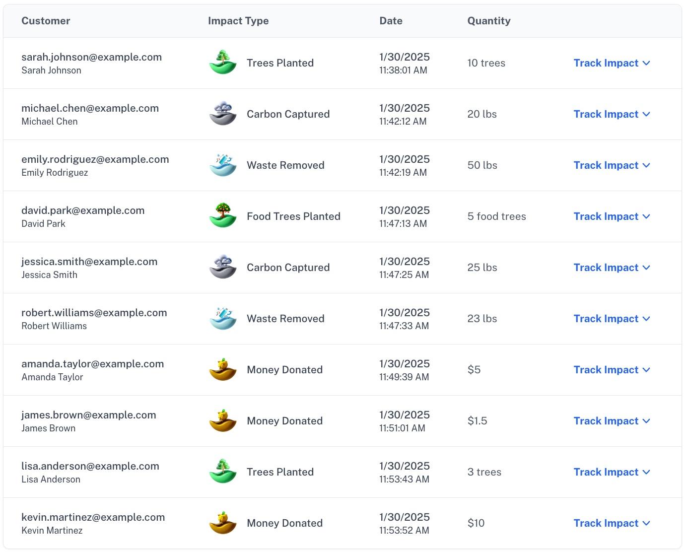 Impact Dashboard