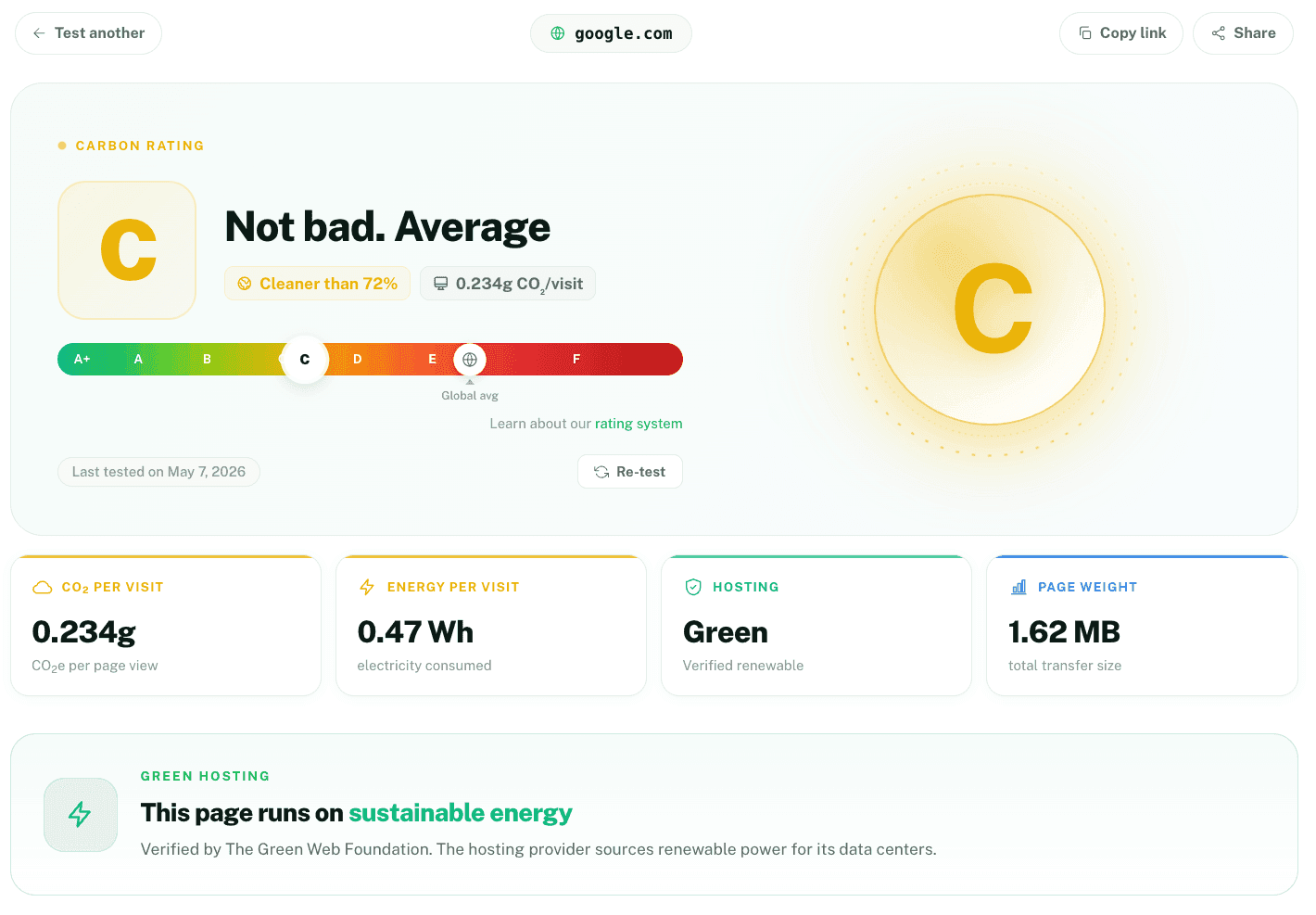 Website carbon calculator results for google.com showing CO₂ emissions per page view