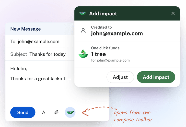 The 1ClickImpact card open over a Gmail draft, showing the recipient it will credit, what one click funds, and an Add impact button.