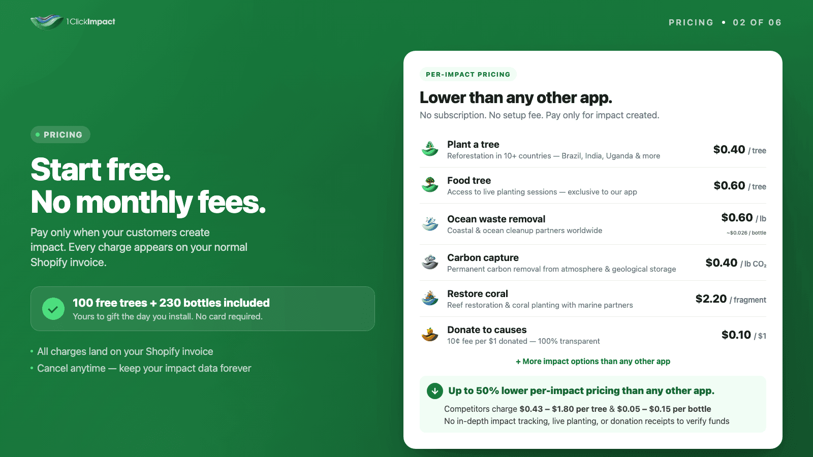 1ClickImpact Shopify App - Slide 2