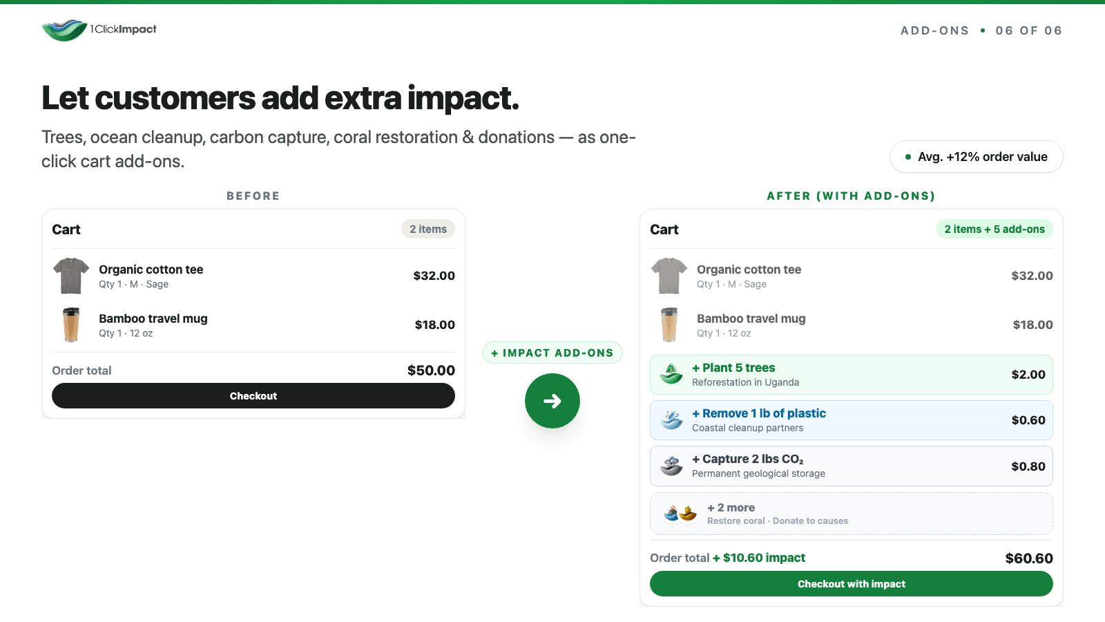 1ClickImpact Shopify App - Slide 6