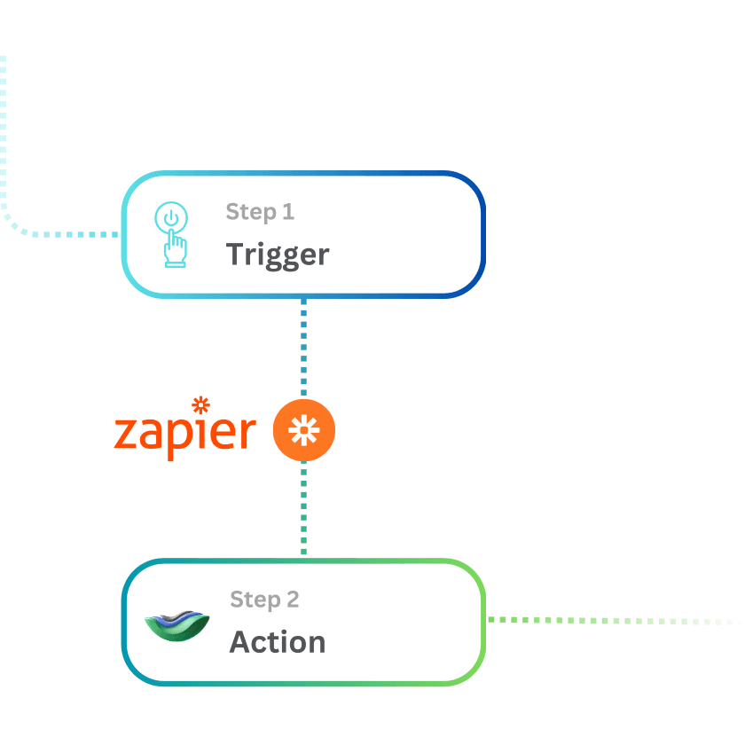 Zapier integration with 1ClickImpact
